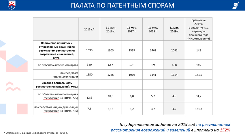 Сколько месяцев в 2019 году. Выполнить анализ показателей за 2020 год. Экономические показатели деятельности стоматологии за 2017-2019. Показатели деятельности Microsoft 2019. Индикаторы план по госзаданию.